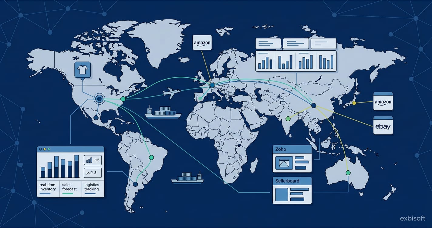 Supply-Chain-Intelligence-Plattform — exbisoft Fallstudie